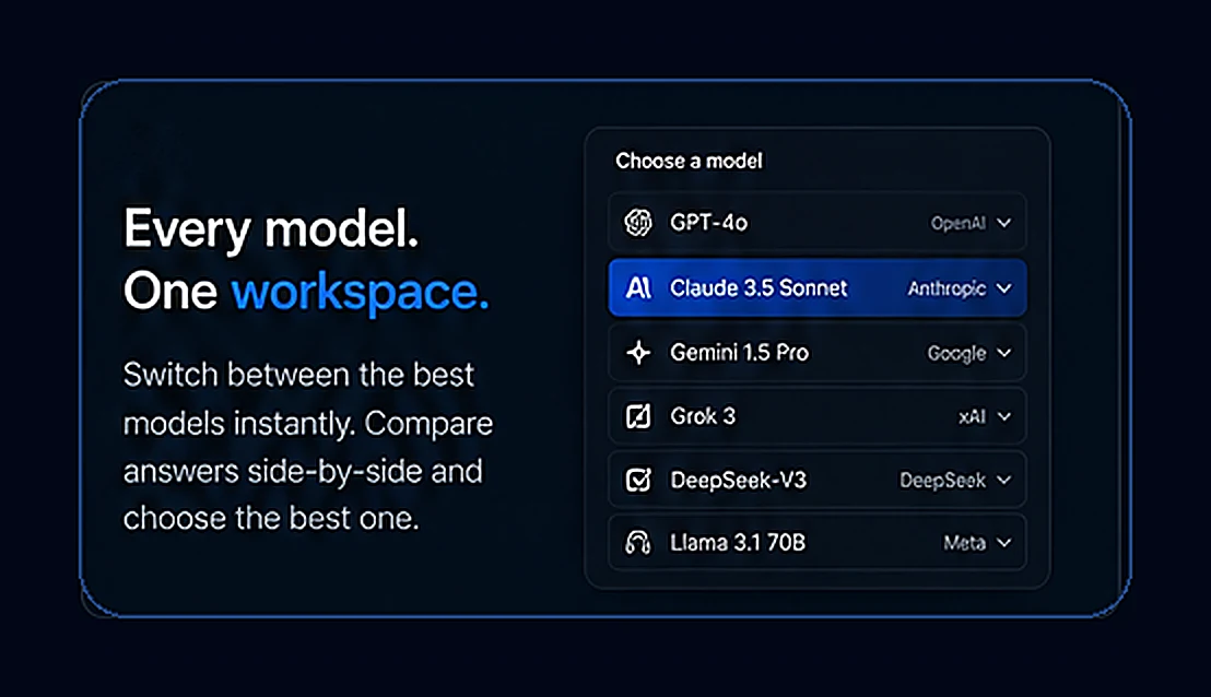 Choose a model: switch between GPT-4o, Claude 3.5 Sonnet, Gemini 1.5 Pro, Grok 3, DeepSeek-V3, and Llama 3.1 70B instantly